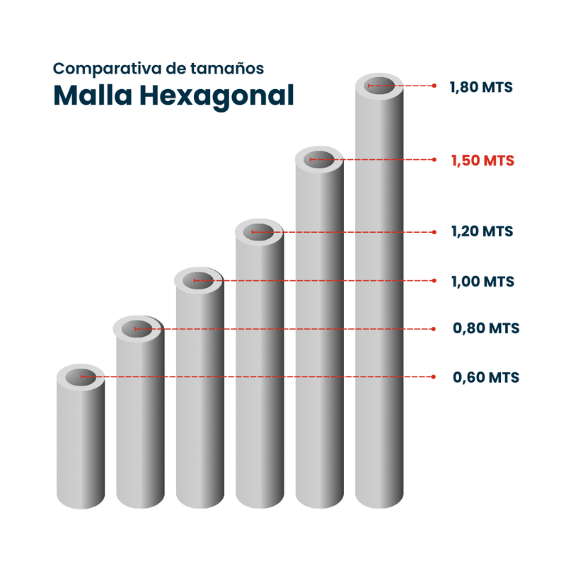 Malla-Hex-Gallinero-Galv-3-4--1.5x50