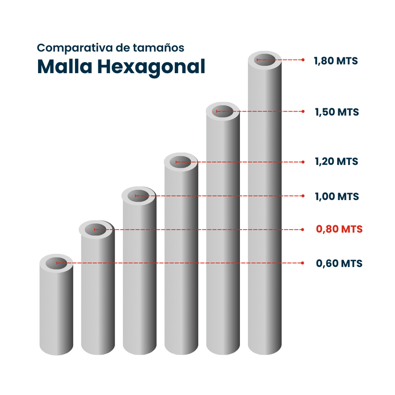 Malla-Hex-Gallinero-Galv-3-4--0.80x50