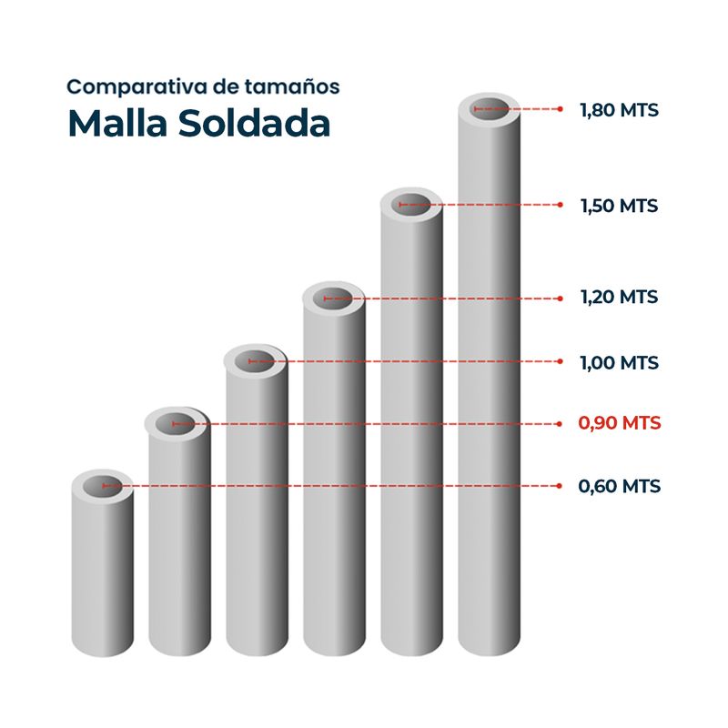 Malla-soldada-pajarera